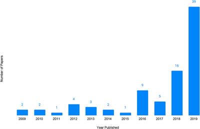 Virtual and Augmented Reality in the Disaster Management Technology: A Literature Review of the Past 11 years